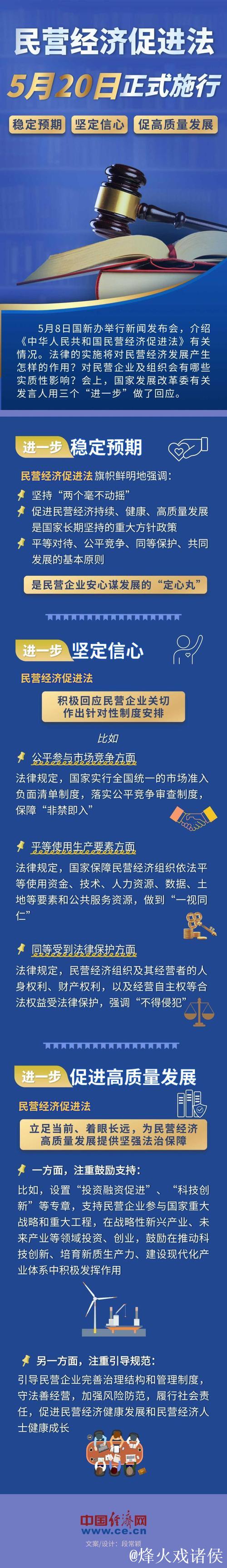 为民营经济持续、健康、高质量发展提供坚实法治保障——“中国经济圆桌会”共话民营经济促进法出...